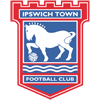 Ipswich Town FC Women