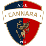 ASD Cannara