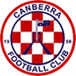 Canberra Croatia