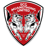 Muangthong United