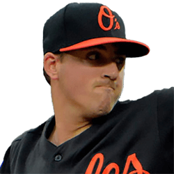 Kevin John Gausman