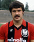 Helmut Müller