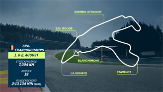 Circuit de Spa-Francorchamps, Spa-Francorchamps
