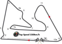 Bahrain International Circuit, al-Manāma Bahrain International Circuit, al-Manāma