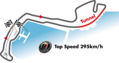Circuit de Monaco, Monte Carlo Circuit de Monaco, Monte Carlo