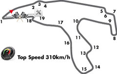 Circuit de Spa-Francorchamps, Spa-Francorchamps