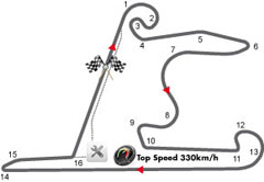 Shanghai International Circuit, Shanghai Shanghai International Circuit, Shanghai