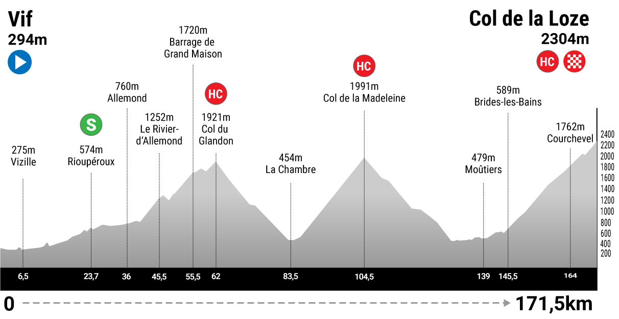 Vif - Courchevel Col de la Loze