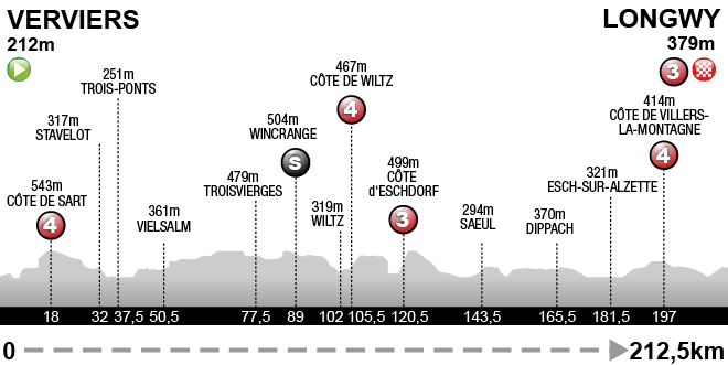 News 3 Etappe Verviers Longwy Tour De France 2017