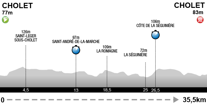 Cholet - Cholet