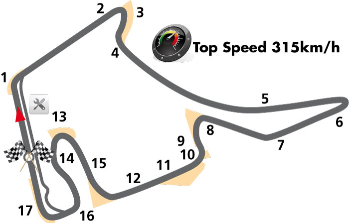 Hockenheimring Hockenheimring