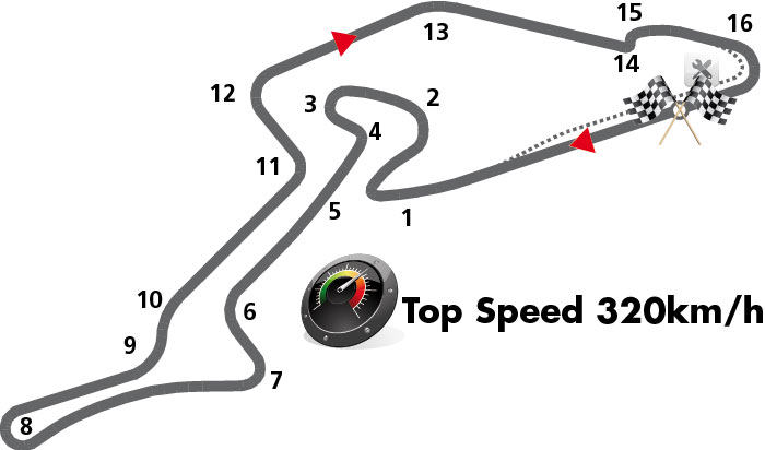 Nürburgring Nürburgring