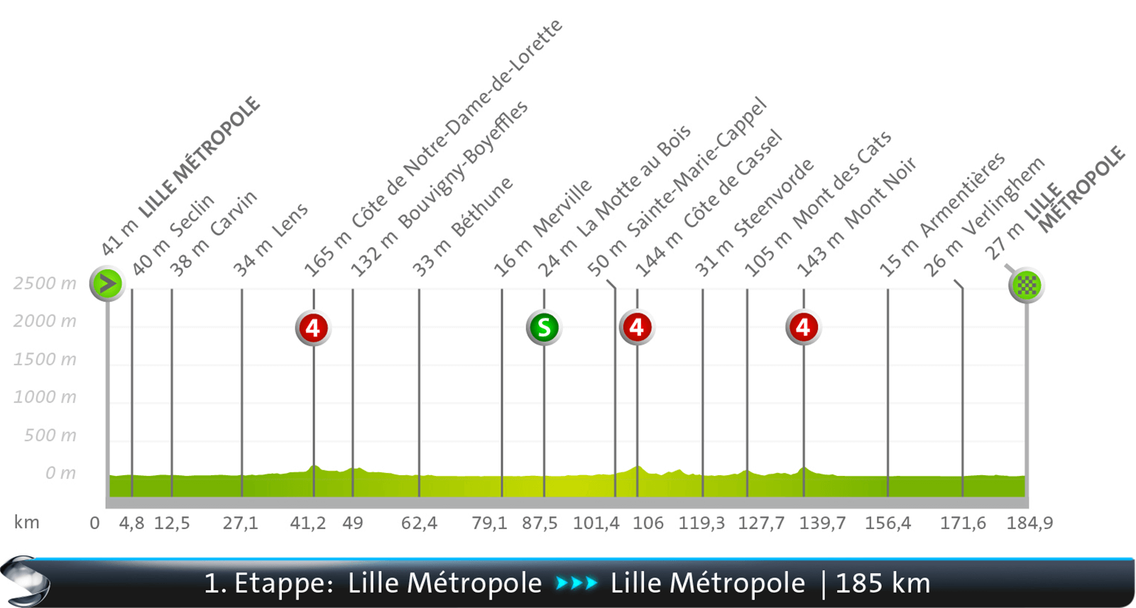 Lille Métropole - Lille Métropole