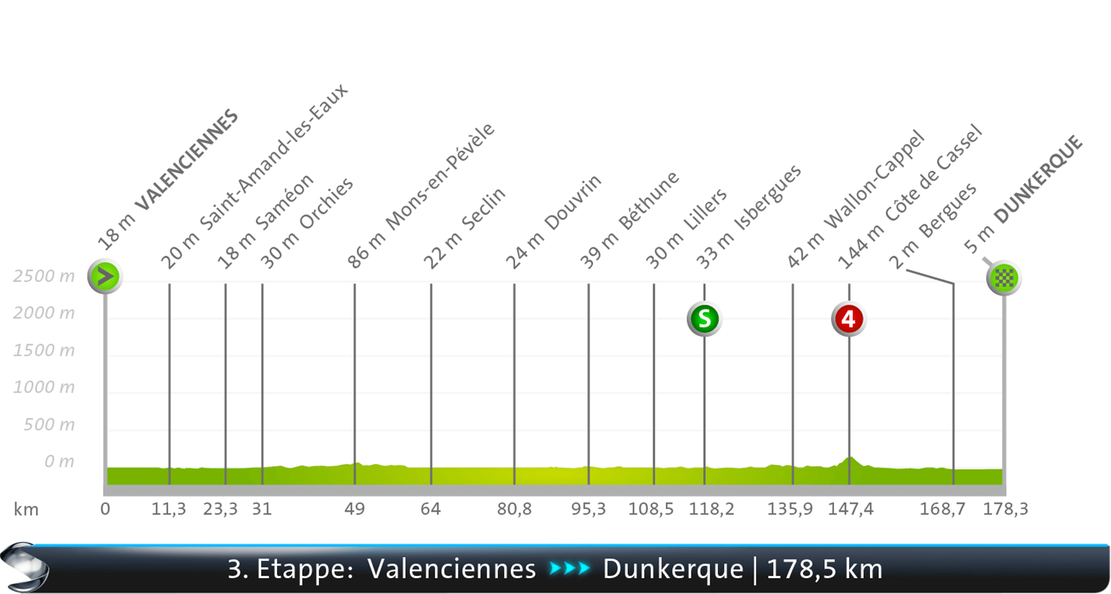 Valenciennes - Dunkerque