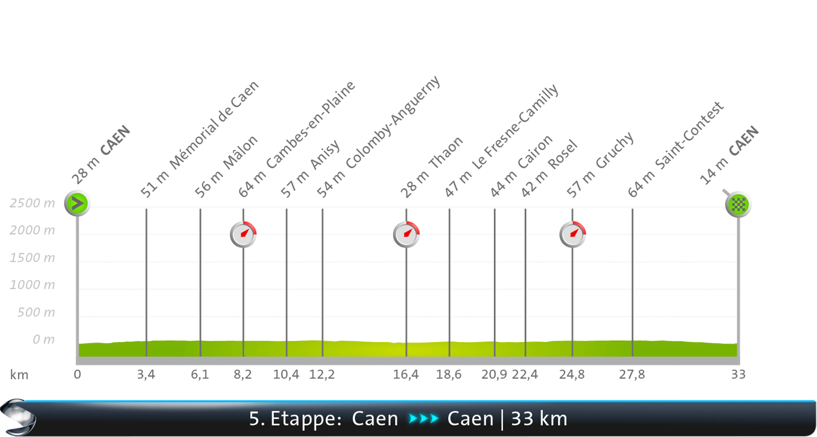 Caen - Caen