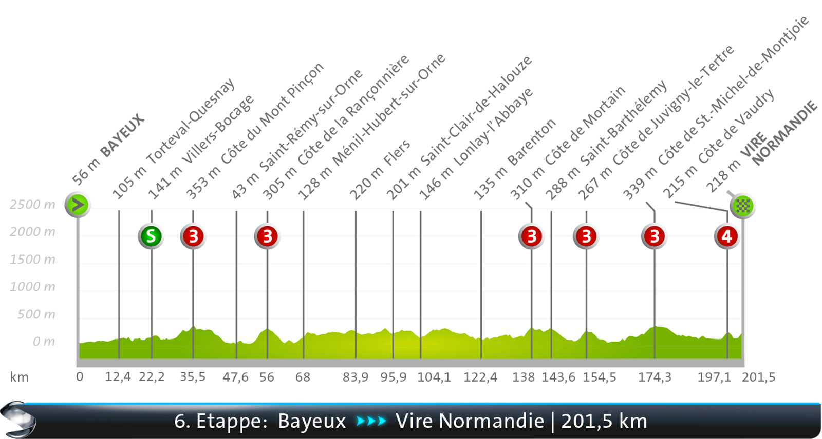 Bayeux - Vire Normandie