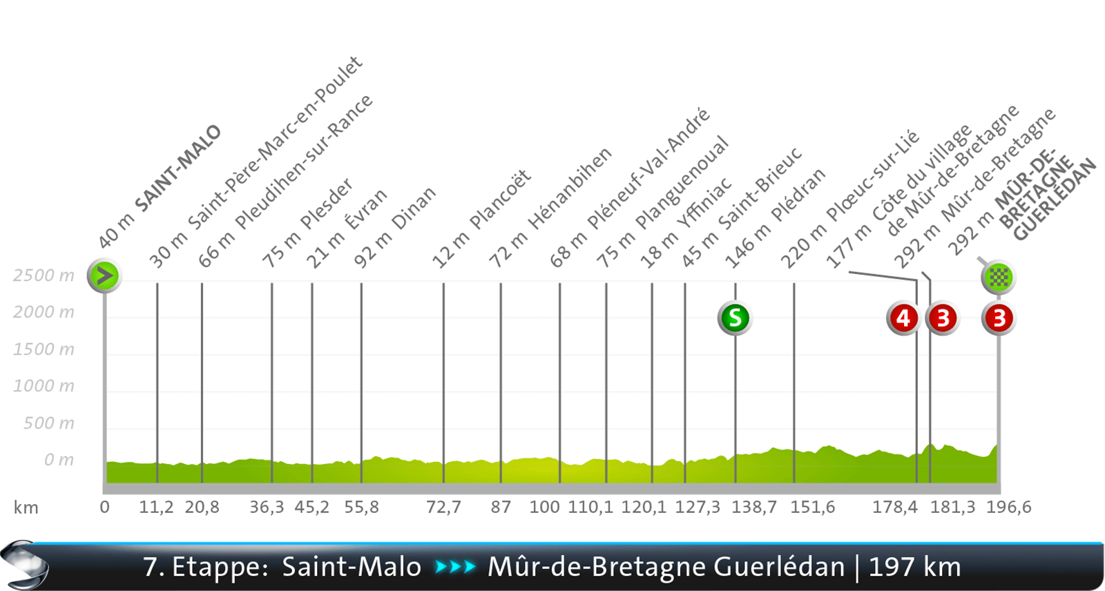 Saint-Malo - Mûr-de-Bretagne