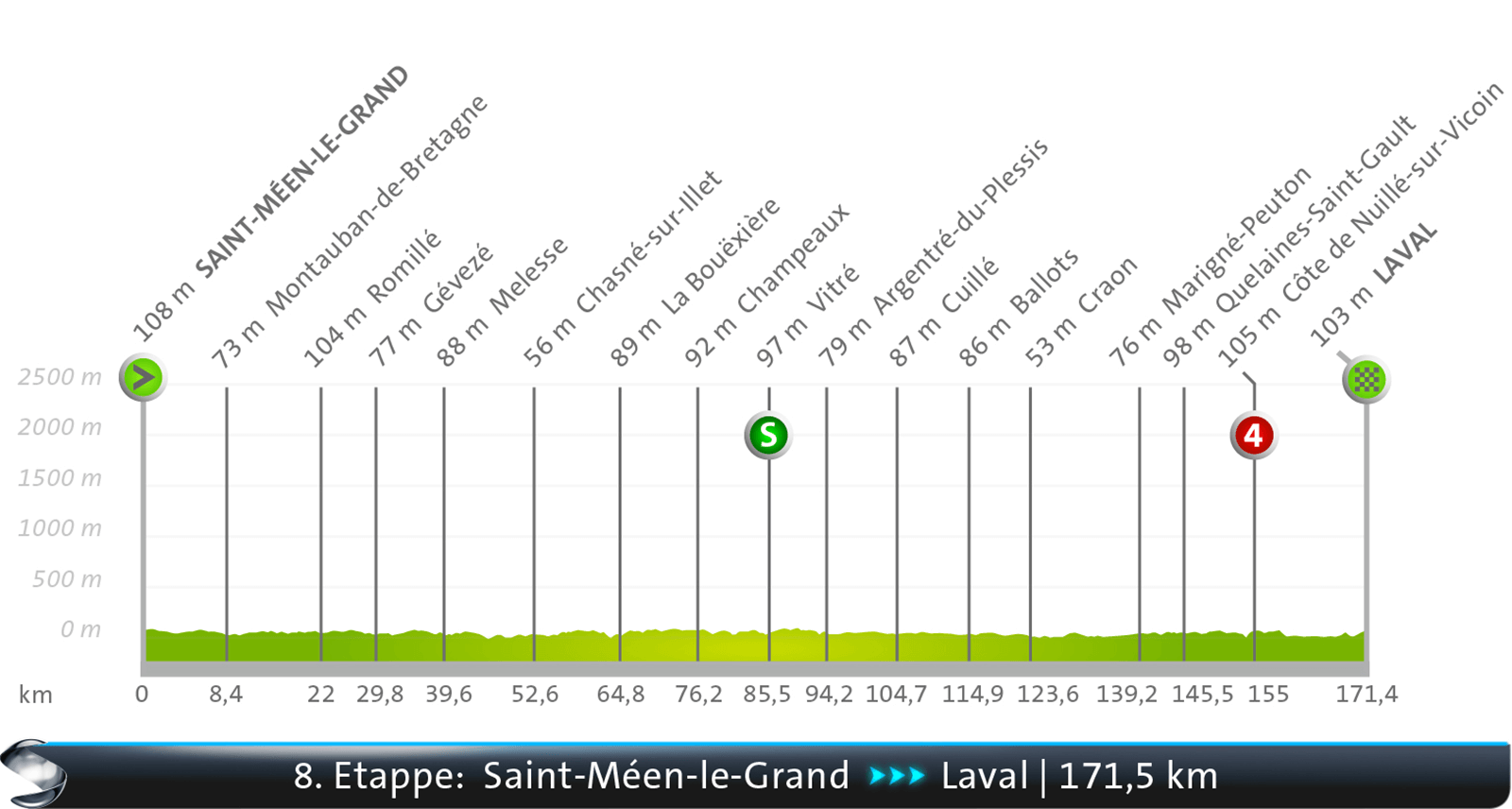 Saint-Méen-Le-Grand - Laval Espace Mayenne