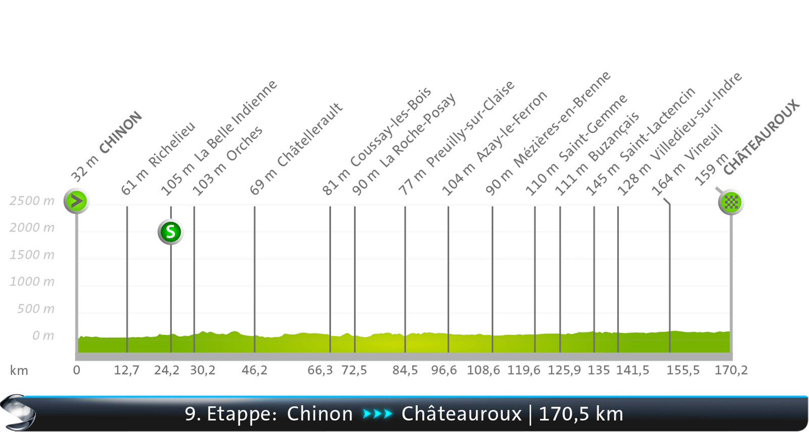 Chinon - Châteauroux
