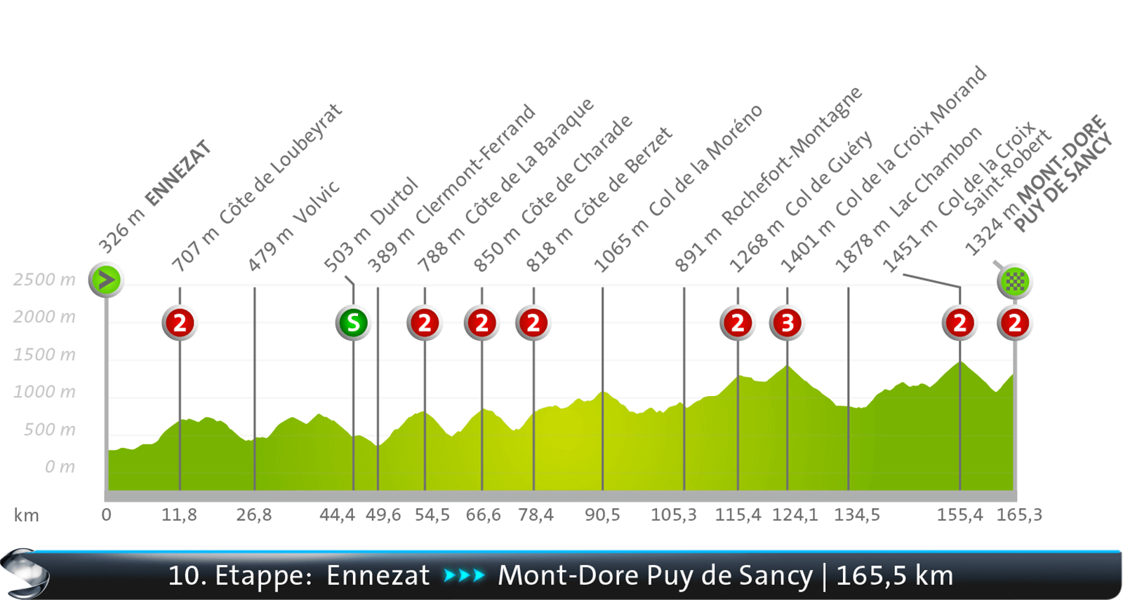 Ennezat - Le Mont-Dore Puy de Sancy
