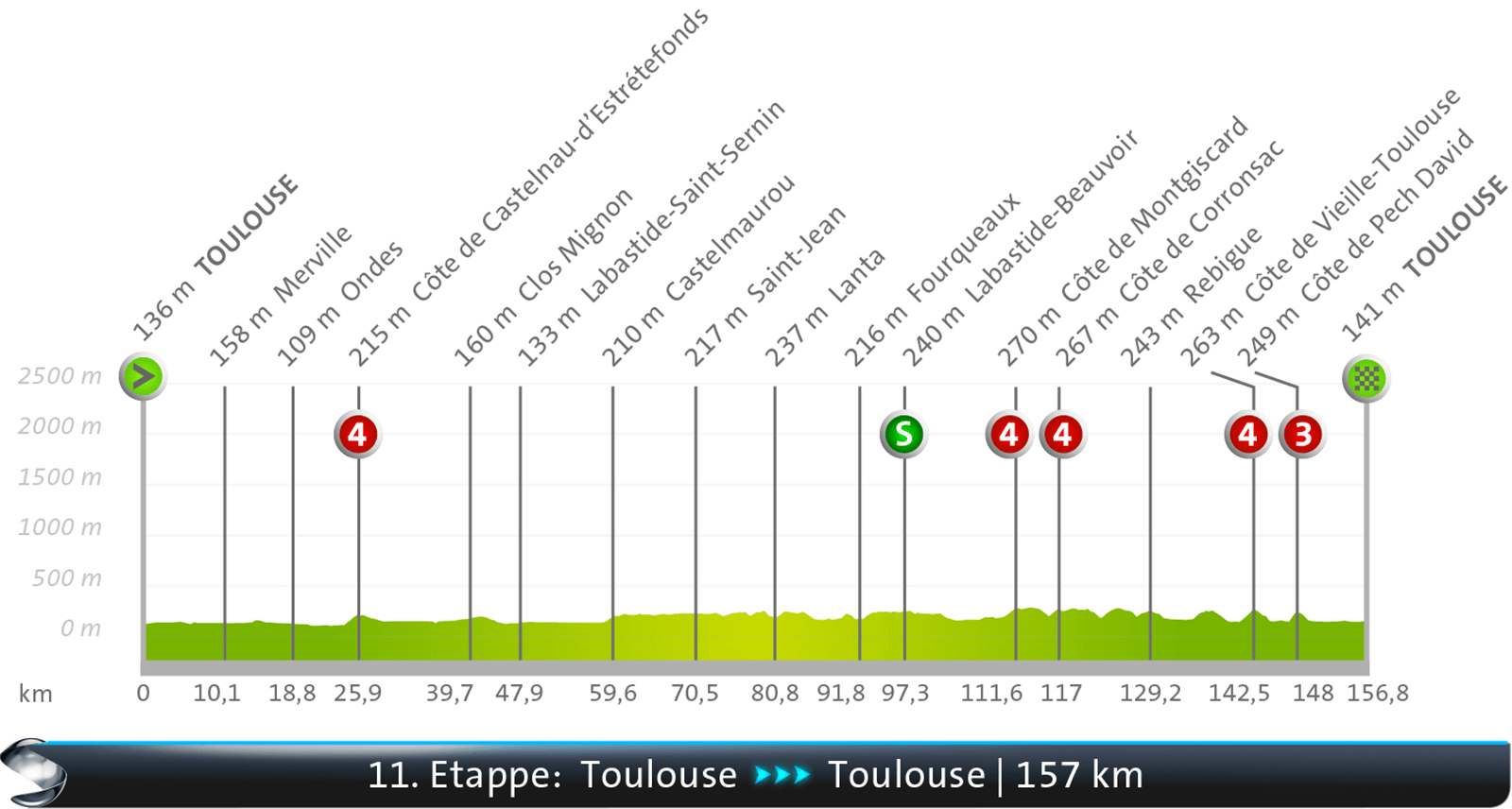Toulouse - Toulouse