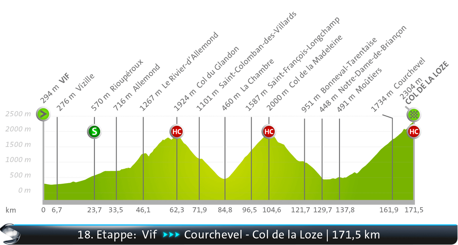 Vif - Courchevel Col de la Loze