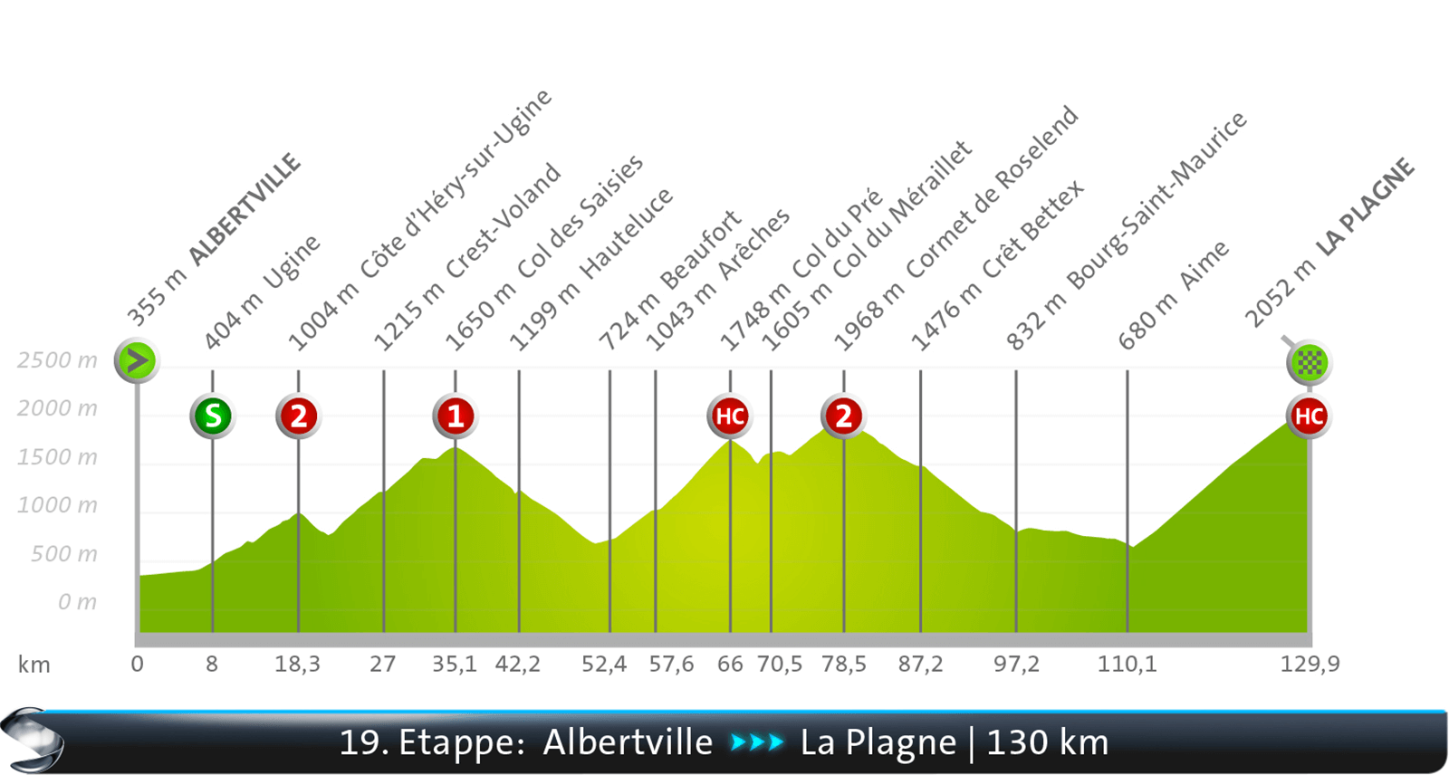 Albertville - La Plagne