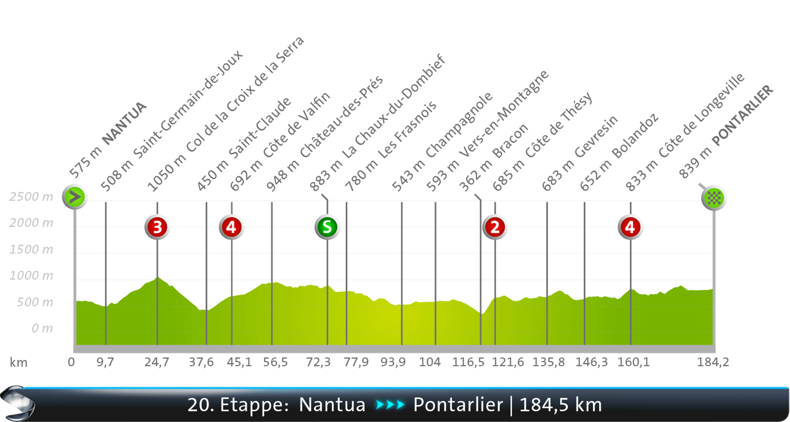 Nantua - Pontarlier