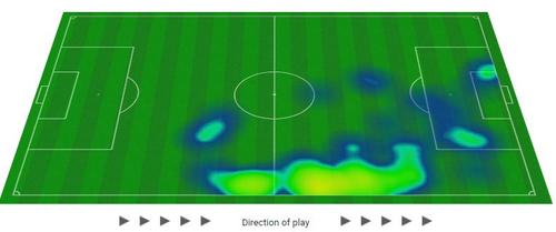 Heatmap Jonas Hofmann gegen Ungarn (Quelle: StatsPerform)