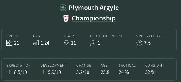 Muslic bei Plymouth Argyle (Quelle: COACHINSIDE)