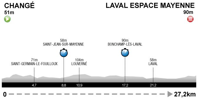 Die Etappen der Tour de France 2021 » Sport und News