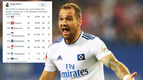 Spott und Häme! Netzreaktionen zum HSV-Debakel