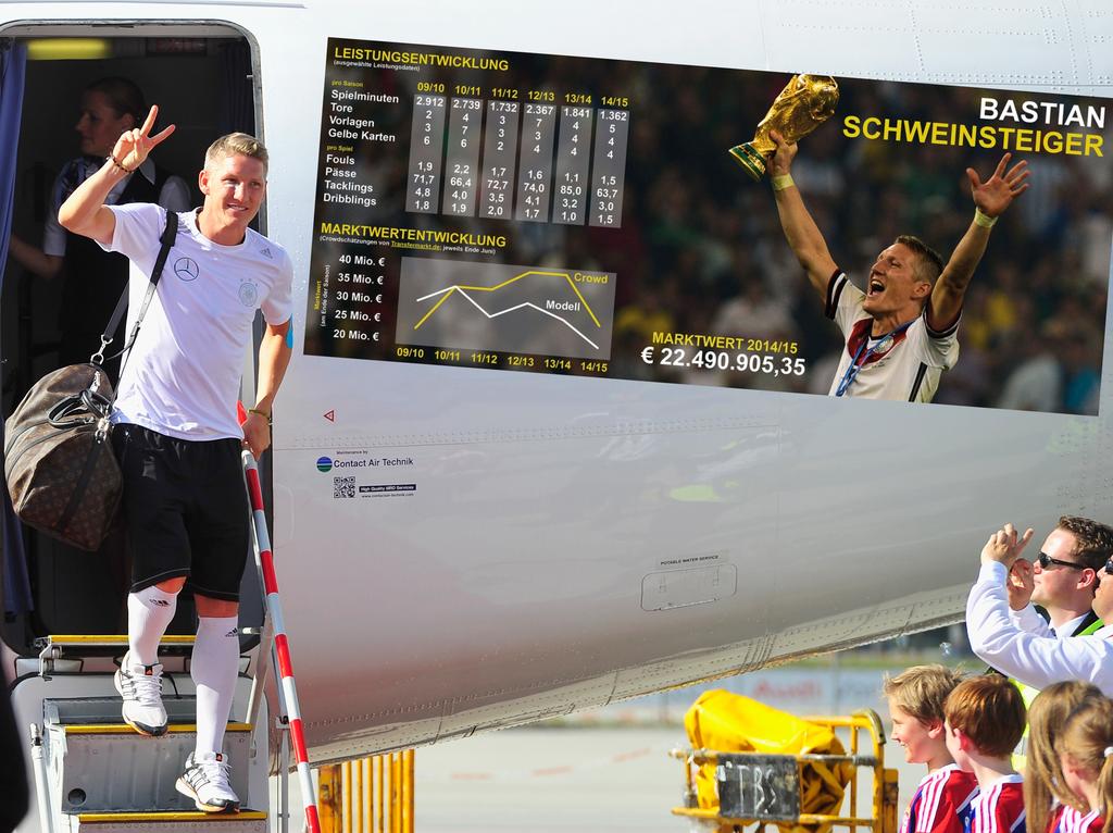 Bastian Schweinsteiger war 2014/2015 etwa 22,5 Millionen Euro wert (Bildquelle: Universität Liechtenstein)