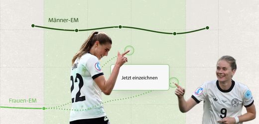 Fußball-EM 2025: War die Europameisterschaft ein TV-Blockbuster?